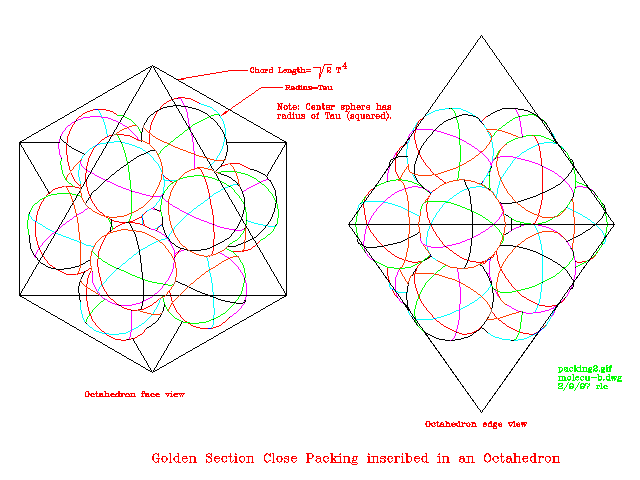 Golden Section Packing inscribed in Octahedron