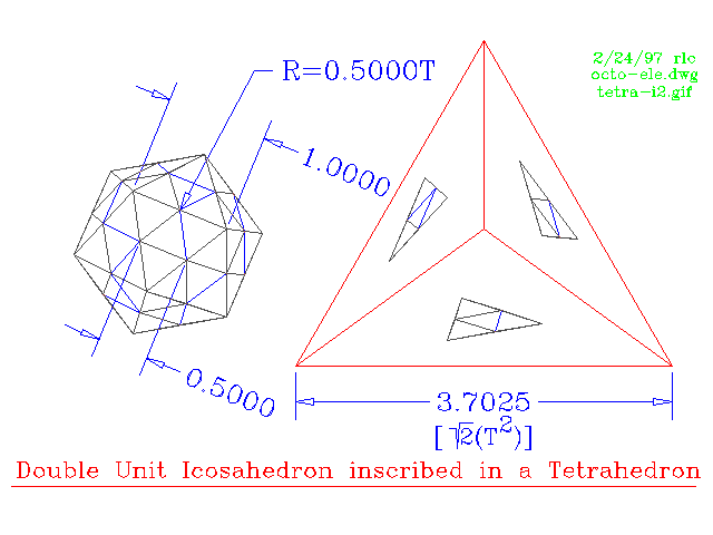 double unit icosahedron inscribed into tetrahedron