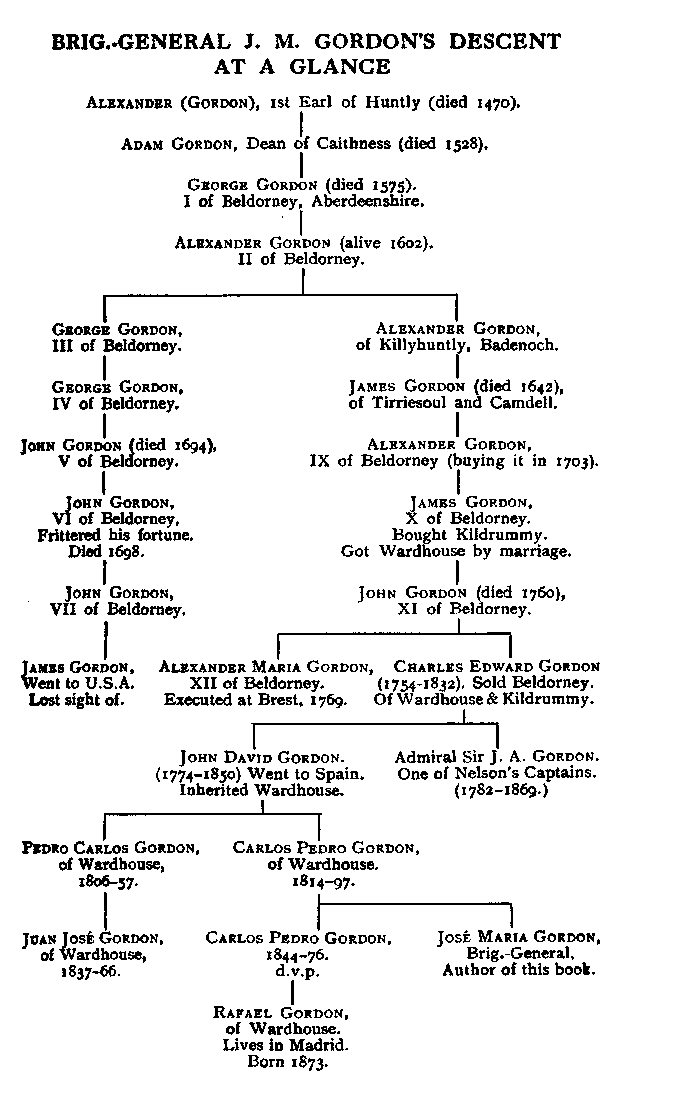 GENEALOGICAL CHART