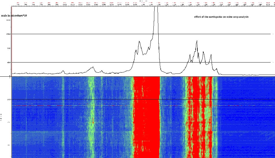 BOXING DAY EARTHQUAKE