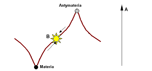 Materia i antymateria