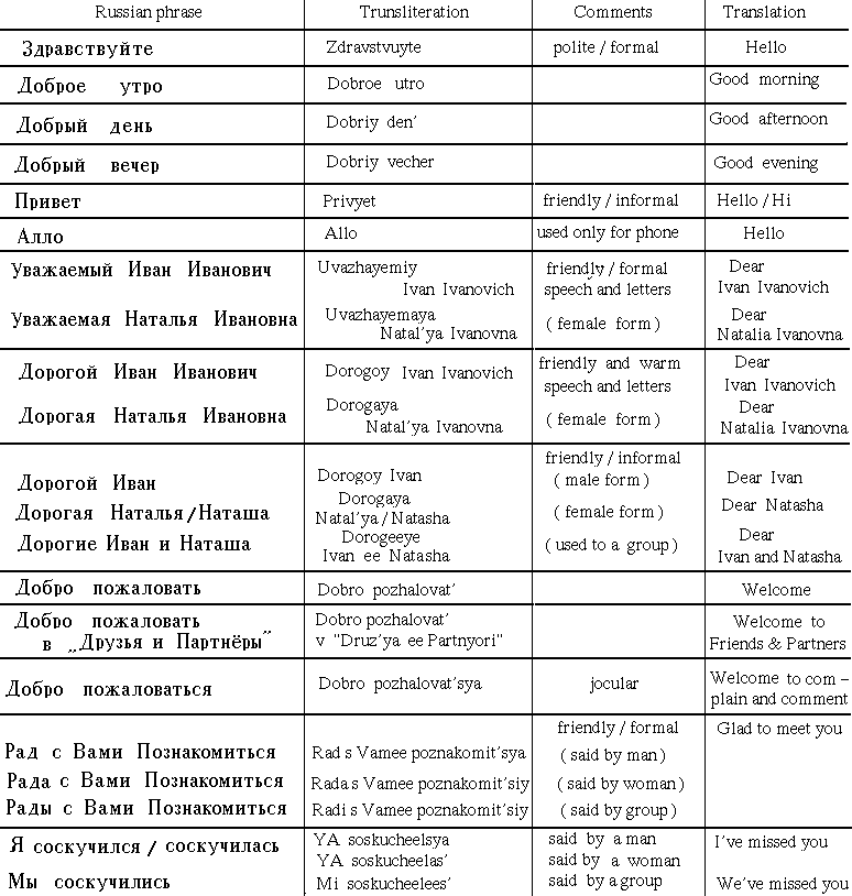 Russian greetings