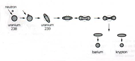 Chernobyl