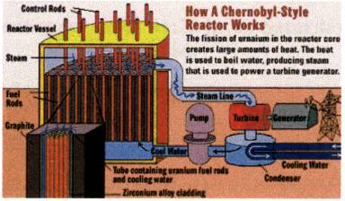 Chernobyl