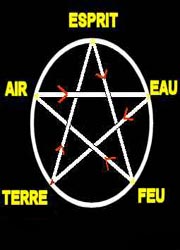 L'&eacute;sot&eacute;risme