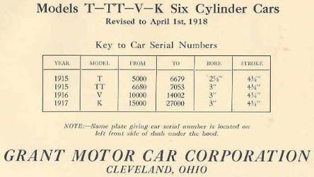 Grant model T-TT-V-K Six-Cylinder Cars
Key to Car Serial Numbers