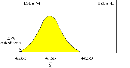 sketch of distribution