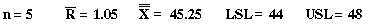 capability data