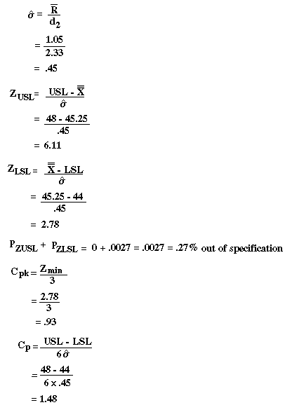 capability formulas 