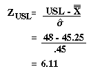 Z USL: formula for percent outside the upper spec limit
