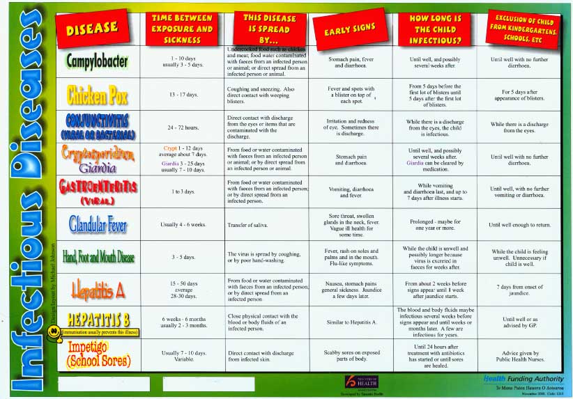 Grey Lynn Plunket - Child Safety