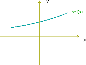 Imagen:funcion4.png