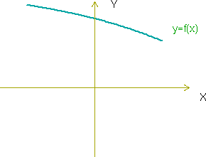 Imagen:funcion5.png