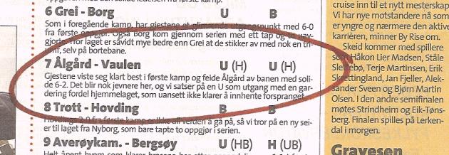 Bde sand og vann over holdet for Aftenposten nr Beachboys kom p kupongen