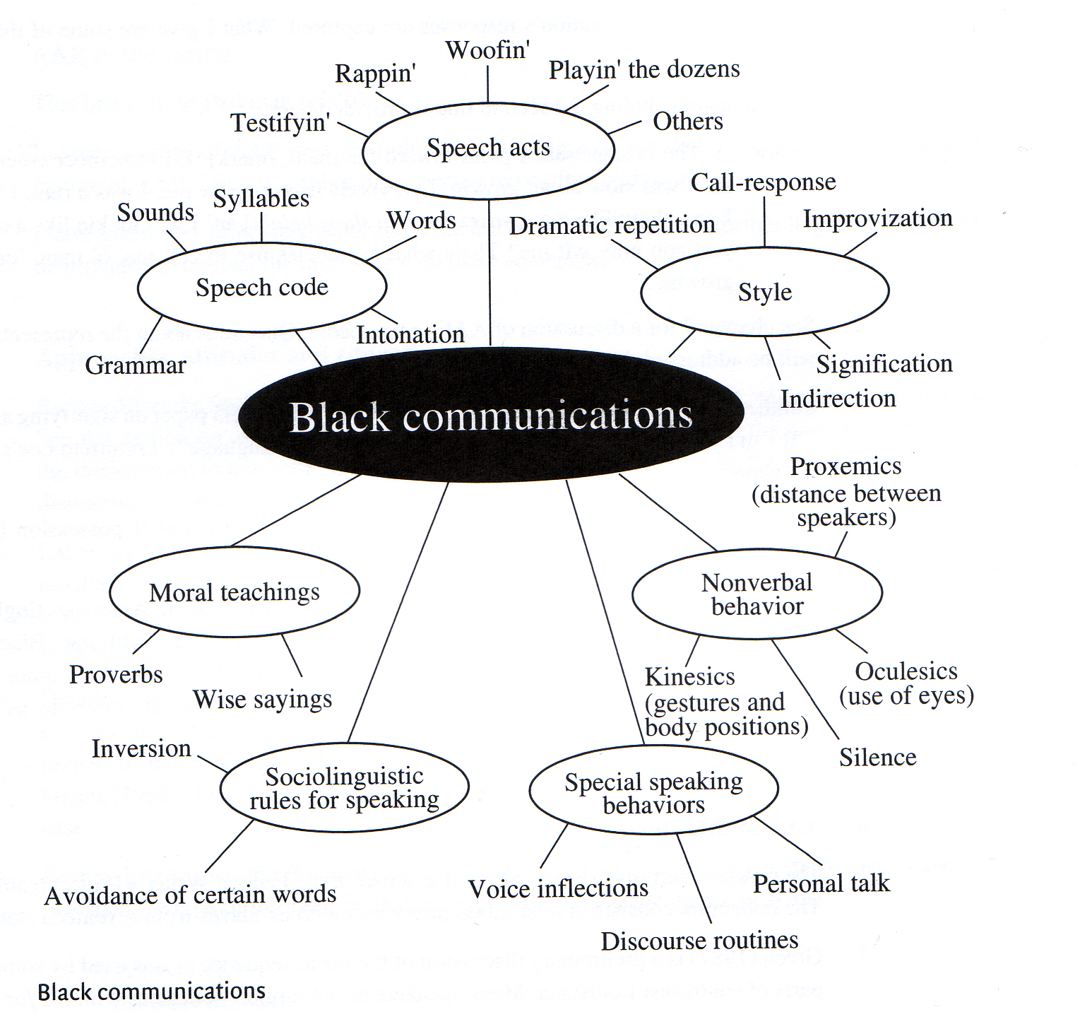 Black Communications