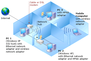 www.iec.org/online/tutorials/home_net/
