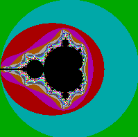 Mandelbrot