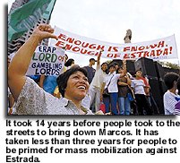 Rallyists demanding Erap's ouster