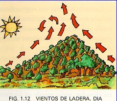 Vientos de ladera. Día