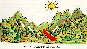 Vientos de valle o cañón