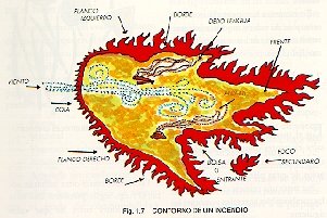 Contorno de un incendio