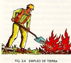 Empleo de Tierra