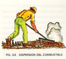 Dispersión del combustible