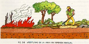 Aperturas de la línea de defensa manual