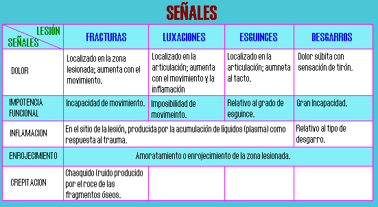 Se�ales de las Fracturas