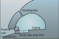 Cueva de nieve