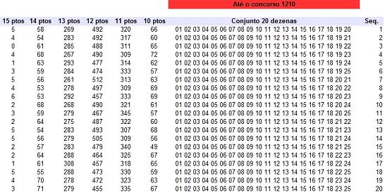 exemplo de como  a planilha com todas as combinaes e suas pontuaes na lotofacil