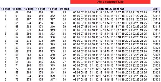 últimas linhas da planilha de combinações de 20 dezenas últimas linhas da planilha de todas as combinações de 20 dezenas e seus prêmios