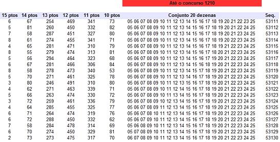 ltimas linhas da planilha de todas as combinaes de 20 dezenas e seus prmios