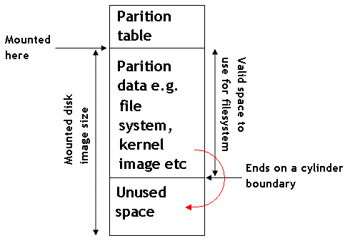 File system corruption without specifying block size