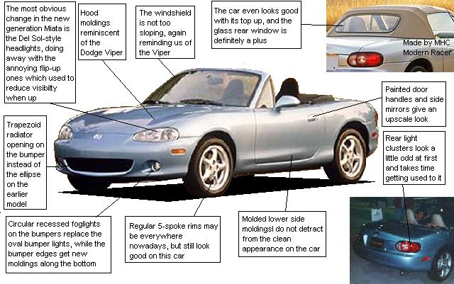 Mazda Miata MX-5 design analysis