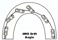 All wheel drive drift