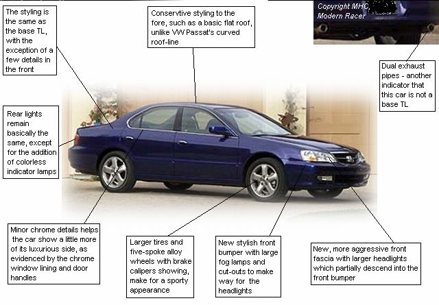 Acura TL Type-S design analysis