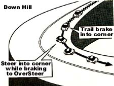 Down hill drift angle