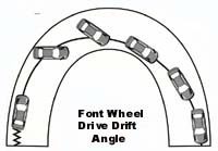 Front wheel drive drift
