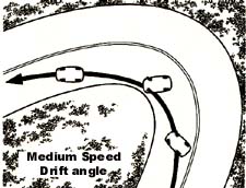 Medium speed drift angle