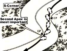S-corner drift angle