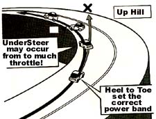 Up hill drift angle