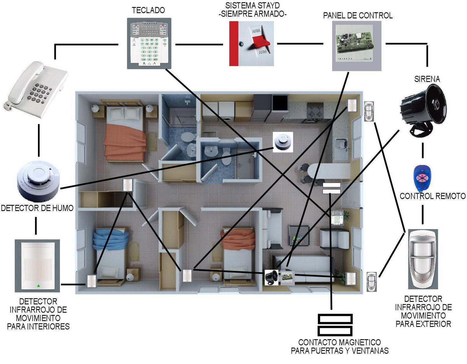 sistemas residenciales