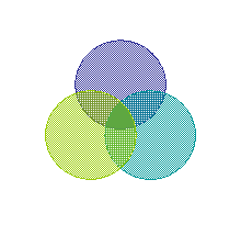 Diagramme Venn