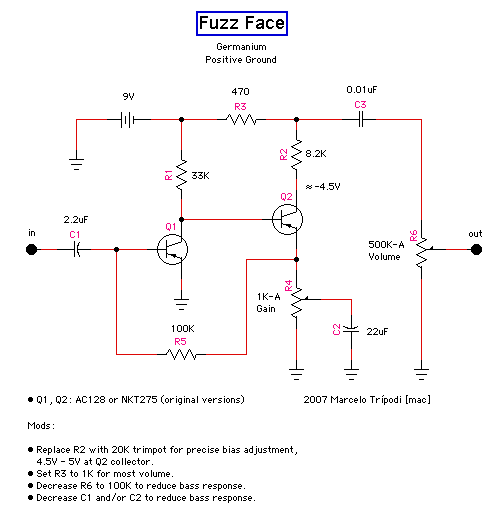 The Fuzz Face