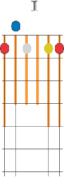 pentat&oacute;nica 1b