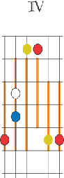 pentat&oacute;nica  4b