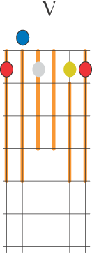 pentat&oacute;nica  5d