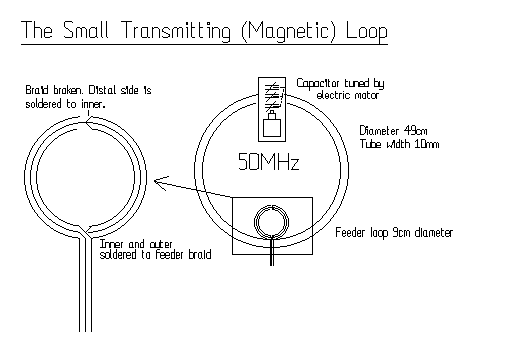 diagram of 50MHz loop