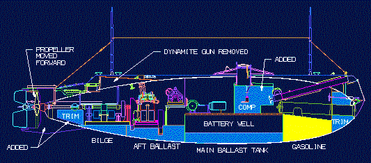 Tank Arrangement